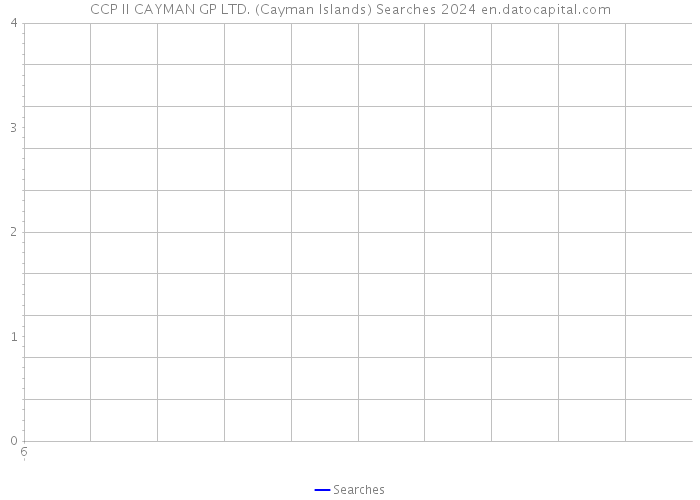 CCP II CAYMAN GP LTD. (Cayman Islands) Searches 2024 