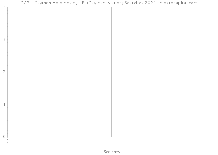 CCP II Cayman Holdings A, L.P. (Cayman Islands) Searches 2024 