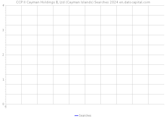 CCP II Cayman Holdings B, Ltd (Cayman Islands) Searches 2024 