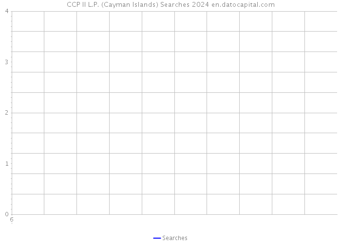 CCP II L.P. (Cayman Islands) Searches 2024 