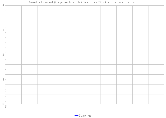 Danube Limited (Cayman Islands) Searches 2024 