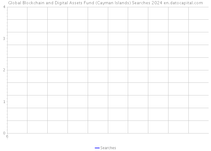 Global Blockchain and Digital Assets Fund (Cayman Islands) Searches 2024 