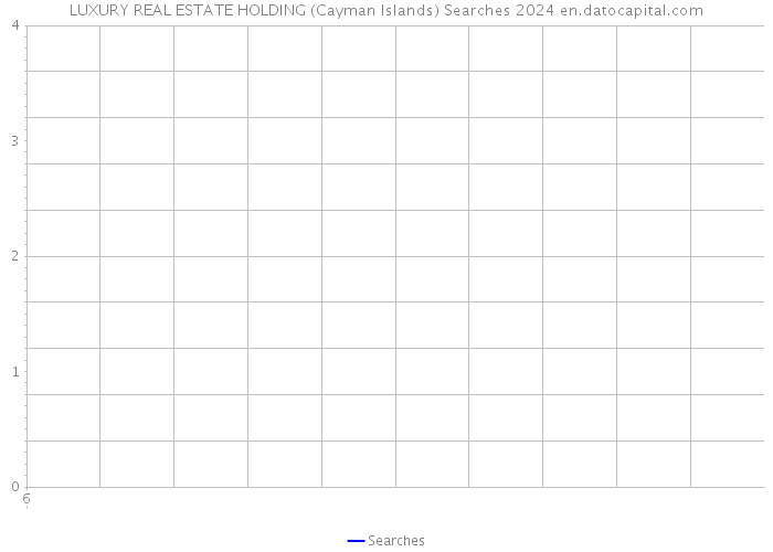 LUXURY REAL ESTATE HOLDING (Cayman Islands) Searches 2024 