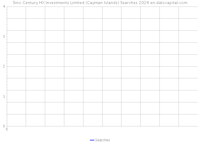 Sino Century HX Investments Limited (Cayman Islands) Searches 2024 