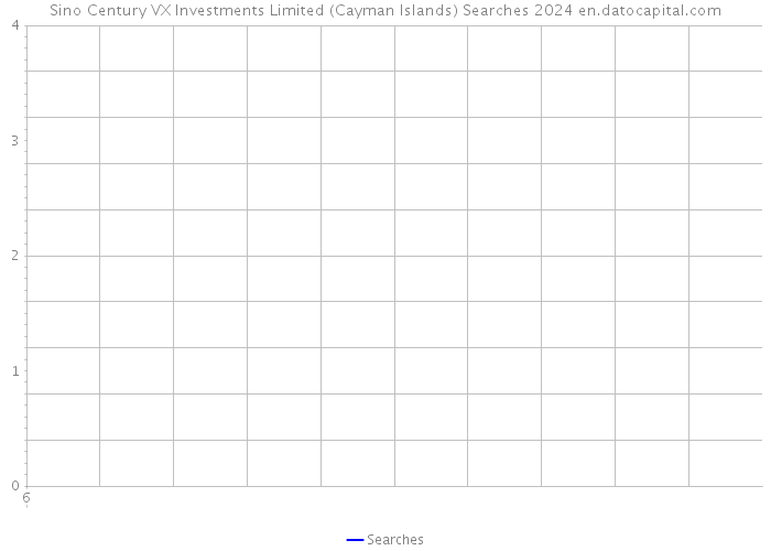 Sino Century VX Investments Limited (Cayman Islands) Searches 2024 