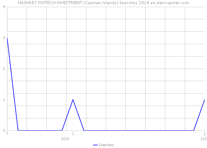 HASHKEY FINTECH INVESTMENT (Cayman Islands) Searches 2024 