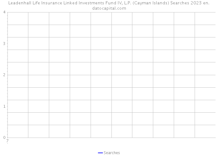 Leadenhall Life Insurance Linked Investments Fund IV, L.P. (Cayman Islands) Searches 2023 
