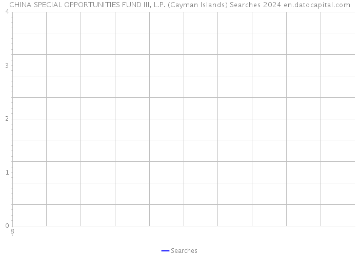CHINA SPECIAL OPPORTUNITIES FUND III, L.P. (Cayman Islands) Searches 2024 