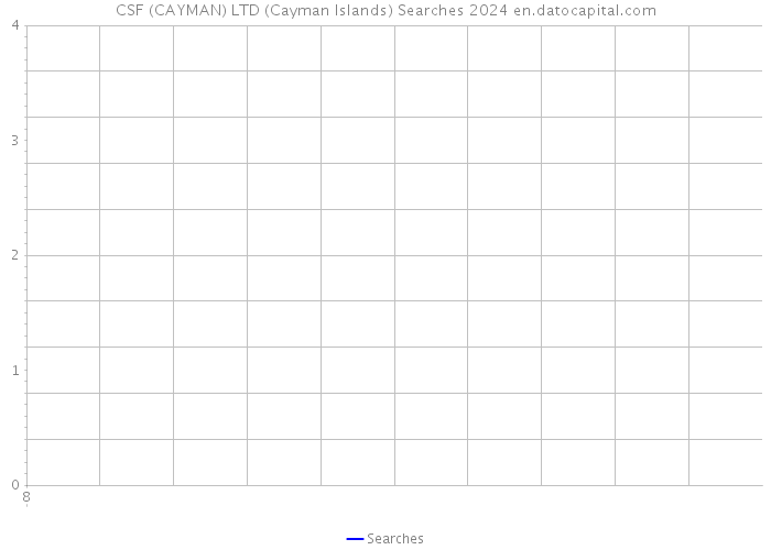 CSF (CAYMAN) LTD (Cayman Islands) Searches 2024 