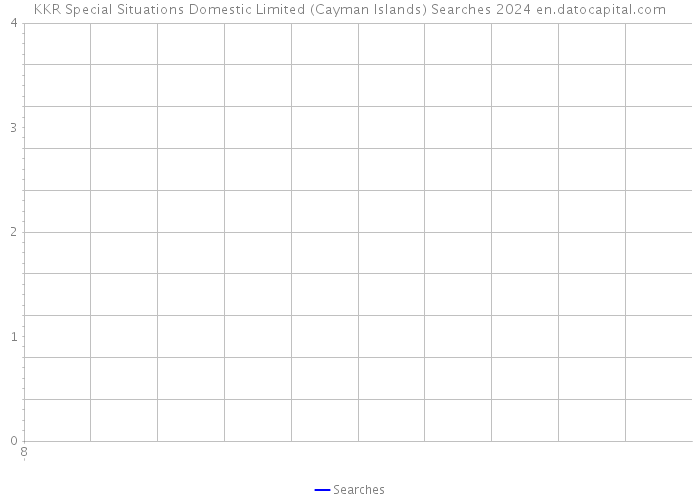 KKR Special Situations Domestic Limited (Cayman Islands) Searches 2024 