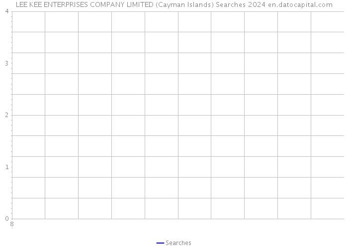LEE KEE ENTERPRISES COMPANY LIMITED (Cayman Islands) Searches 2024 