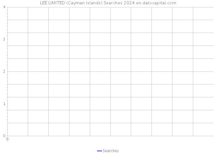LEE LIMITED (Cayman Islands) Searches 2024 