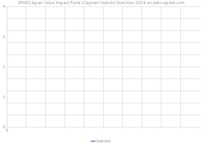 SPARX Japan Value Impact Fund (Cayman Islands) Searches 2024 
