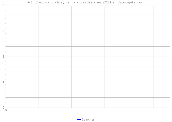 ATF Corporation (Cayman Islands) Searches 2024 