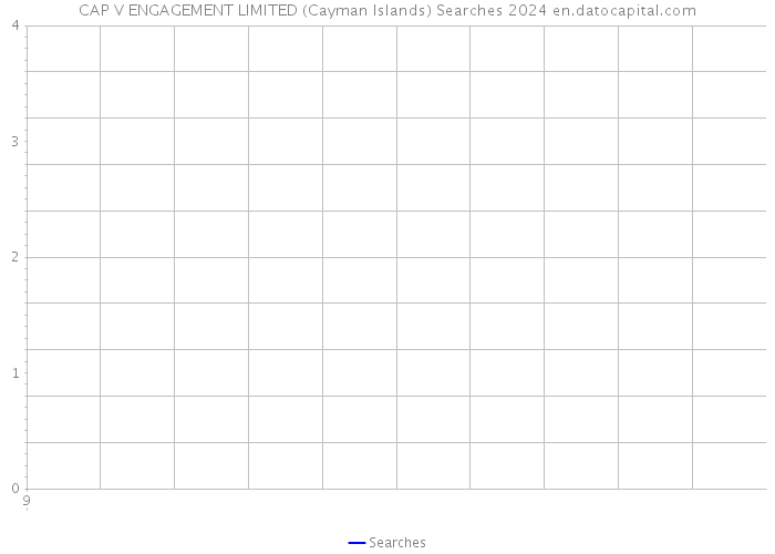 CAP V ENGAGEMENT LIMITED (Cayman Islands) Searches 2024 