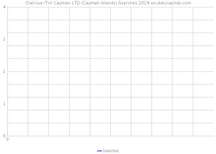 Clairvue-Tor Cayman LTD (Cayman Islands) Searches 2024 