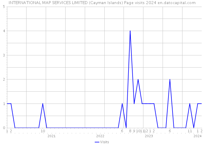 INTERNATIONAL MAP SERVICES LIMITED (Cayman Islands) Page visits 2024 