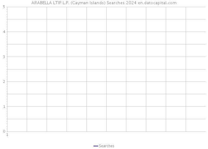 ARABELLA LTIP L.P. (Cayman Islands) Searches 2024 