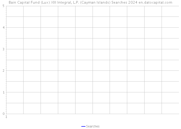 Bain Capital Fund (Lux) XIII Integral, L.P. (Cayman Islands) Searches 2024 