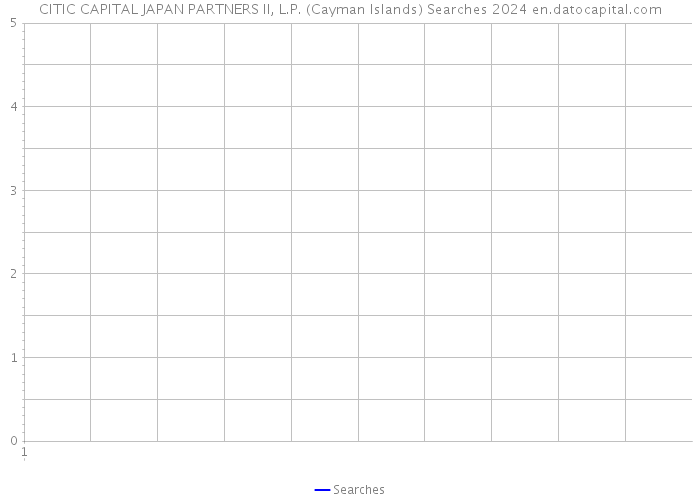 CITIC CAPITAL JAPAN PARTNERS II, L.P. (Cayman Islands) Searches 2024 