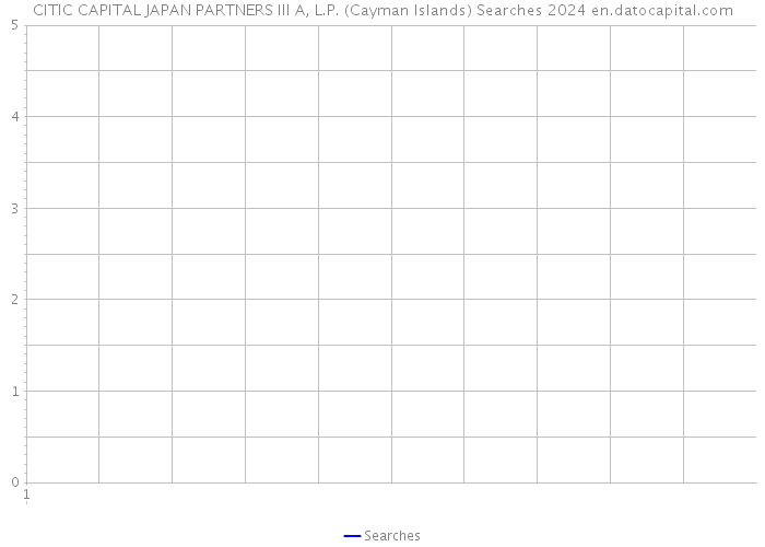 CITIC CAPITAL JAPAN PARTNERS III A, L.P. (Cayman Islands) Searches 2024 