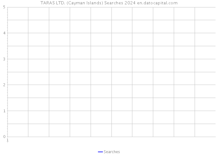 TARAS LTD. (Cayman Islands) Searches 2024 