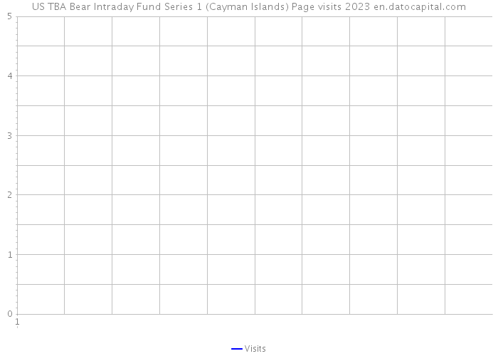US TBA Bear Intraday Fund Series 1 (Cayman Islands) Page visits 2023 