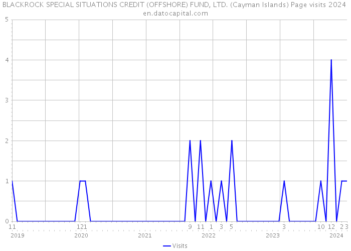BLACKROCK SPECIAL SITUATIONS CREDIT (OFFSHORE) FUND, LTD. (Cayman Islands) Page visits 2024 