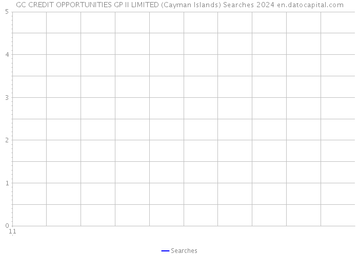 GC CREDIT OPPORTUNITIES GP II LIMITED (Cayman Islands) Searches 2024 