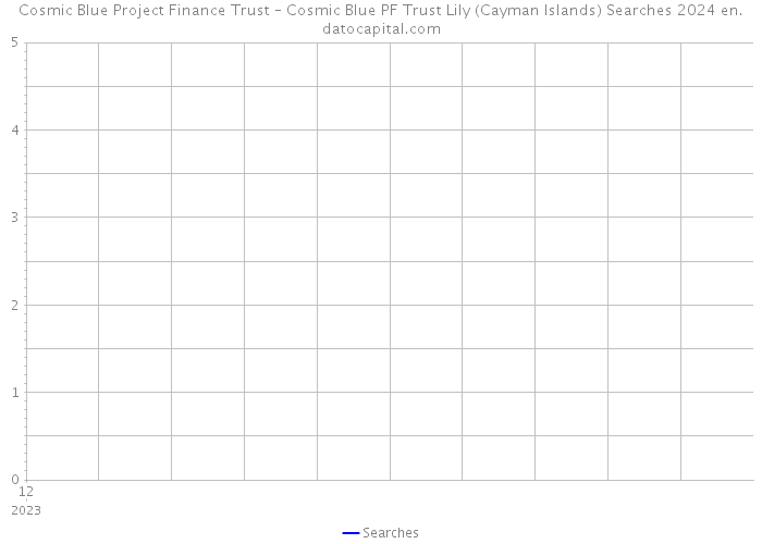 Cosmic Blue Project Finance Trust – Cosmic Blue PF Trust Lily (Cayman Islands) Searches 2024 