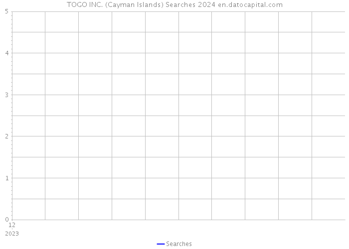 TOGO INC. (Cayman Islands) Searches 2024 