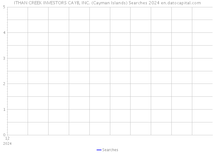 ITHAN CREEK INVESTORS CAYB, INC. (Cayman Islands) Searches 2024 