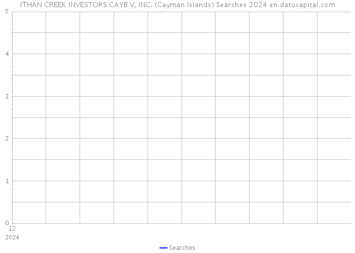 ITHAN CREEK INVESTORS CAYB V, INC. (Cayman Islands) Searches 2024 