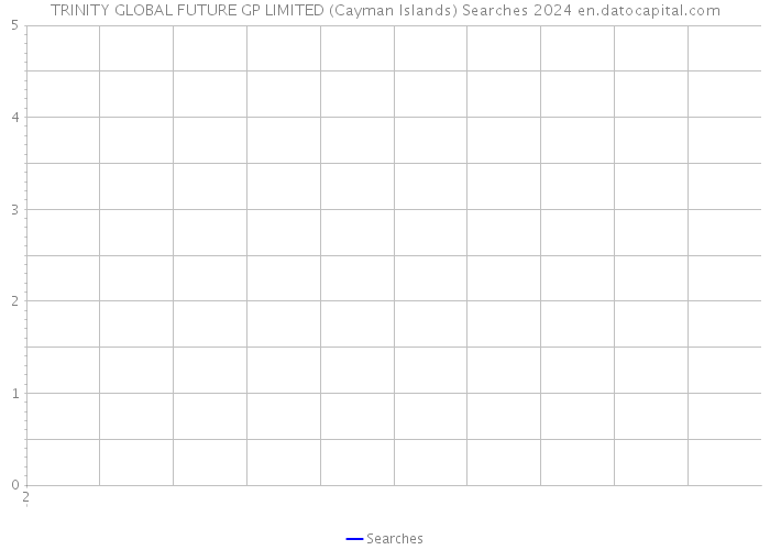 TRINITY GLOBAL FUTURE GP LIMITED (Cayman Islands) Searches 2024 