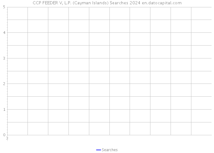 CCP FEEDER V, L.P. (Cayman Islands) Searches 2024 