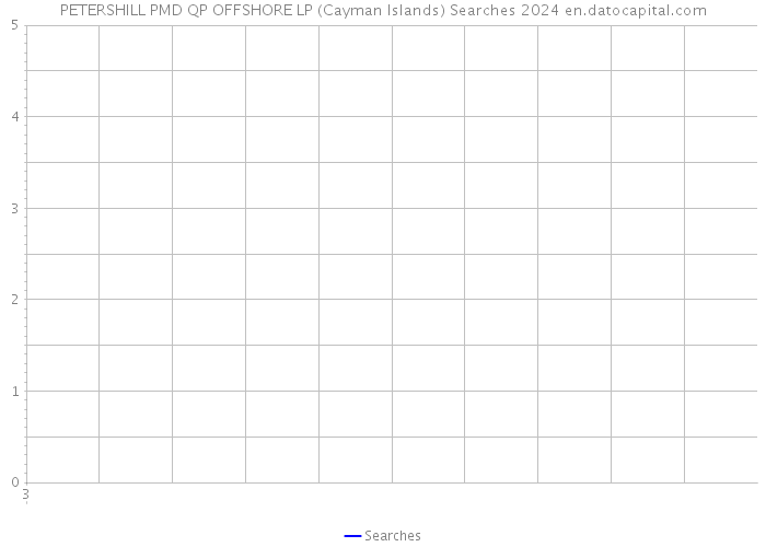 PETERSHILL PMD QP OFFSHORE LP (Cayman Islands) Searches 2024 