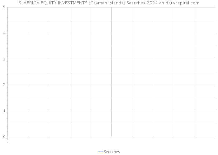 S. AFRICA EQUITY INVESTMENTS (Cayman Islands) Searches 2024 