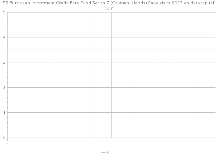 55 European Investment Grade Beta Fund Series 7 (Cayman Islands) Page visits 2023 