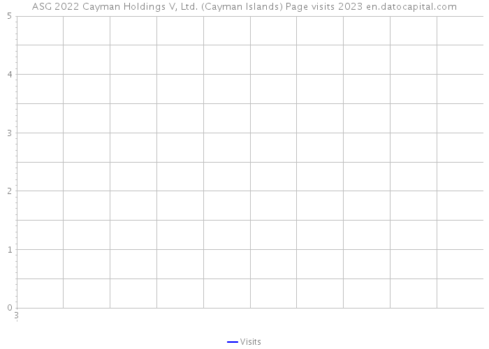 ASG 2022 Cayman Holdings V, Ltd. (Cayman Islands) Page visits 2023 