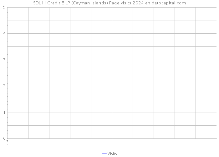 SDL III Credit E LP (Cayman Islands) Page visits 2024 