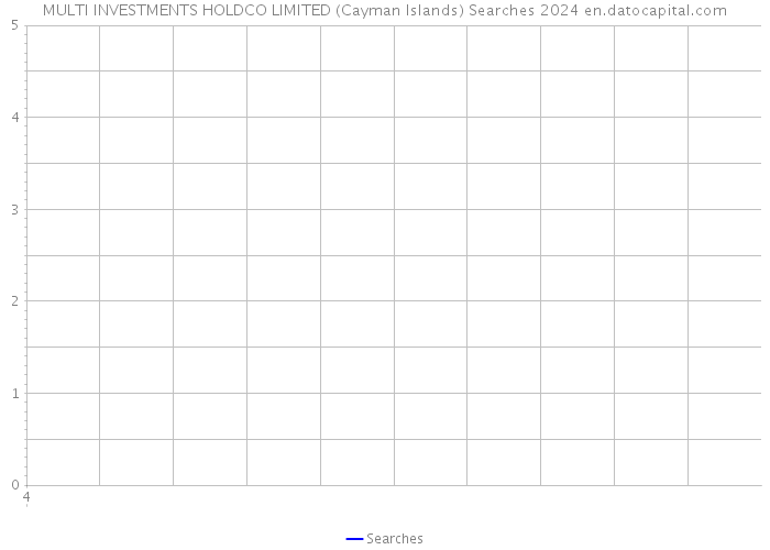 MULTI INVESTMENTS HOLDCO LIMITED (Cayman Islands) Searches 2024 