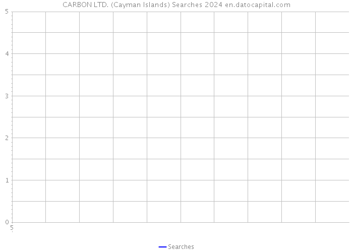 CARBON LTD. (Cayman Islands) Searches 2024 