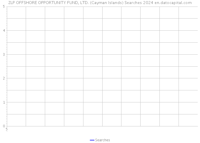 ZLP OFFSHORE OPPORTUNITY FUND, LTD. (Cayman Islands) Searches 2024 