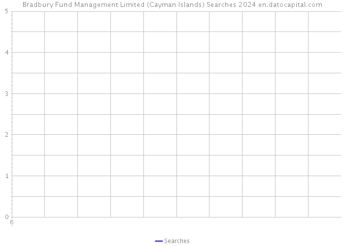 Bradbury Fund Management Limited (Cayman Islands) Searches 2024 