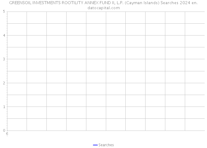 GREENSOIL INVESTMENTS ROOTILITY ANNEX FUND II, L.P. (Cayman Islands) Searches 2024 