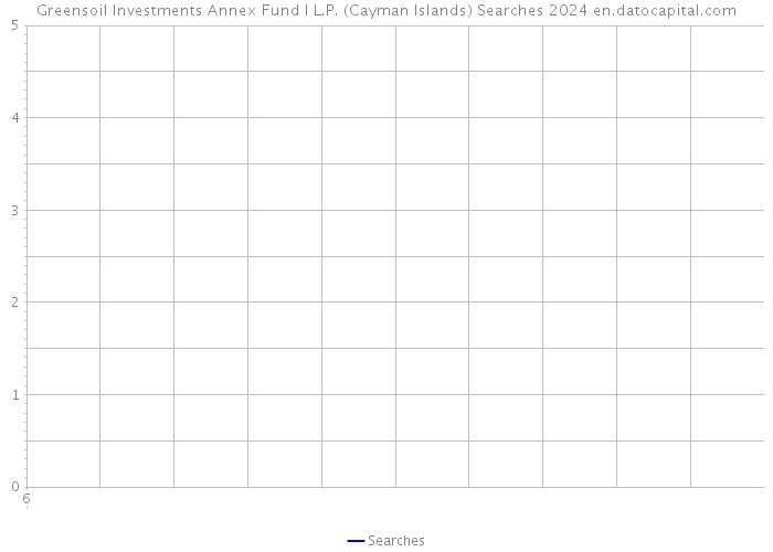 Greensoil Investments Annex Fund I L.P. (Cayman Islands) Searches 2024 