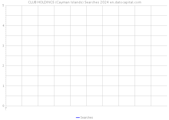 CLUB HOLDINGS (Cayman Islands) Searches 2024 