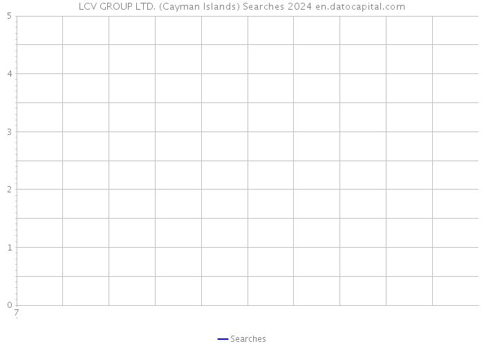 LCV GROUP LTD. (Cayman Islands) Searches 2024 