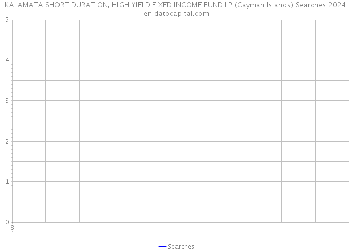 KALAMATA SHORT DURATION, HIGH YIELD FIXED INCOME FUND LP (Cayman Islands) Searches 2024 