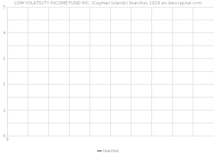 LOW VOLATILITY INCOME FUND INC. (Cayman Islands) Searches 2024 
